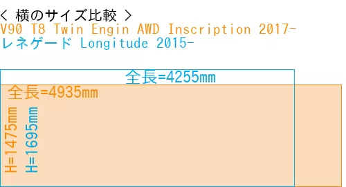 #V90 T8 Twin Engin AWD Inscription 2017- + レネゲード Longitude 2015-